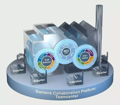 在長春，數(shù)字化工廠讓造車觸手可及——軟件開發(fā)篇