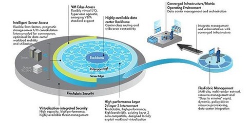 創(chuàng)新技術(shù)賦能CI網(wǎng)絡(luò)技術(shù)服務(wù) 驅(qū)動(dòng)智能、安全與高效新時(shí)代