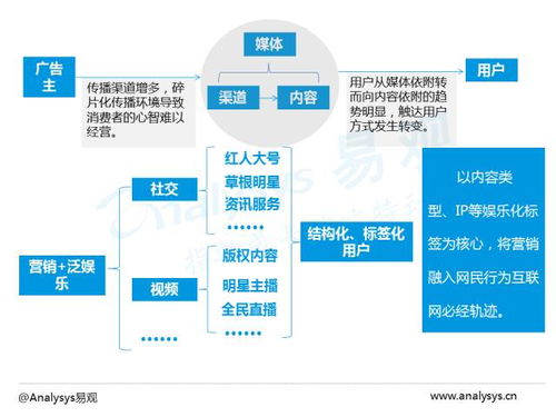 中國電商數(shù)字營銷市場專題報(bào)告2016 數(shù)字技術(shù)服務(wù)的演進(jìn)與賦能